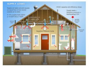 Air leaks infographic