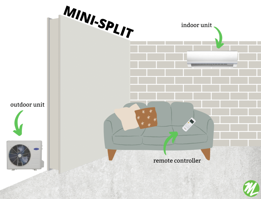 Do I Need A Mini-Split?