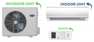 Mini-split Carrier AC Units of Indoor, Outdoor, and remote controller.