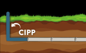 CIPP diagram of what it looks like to perform underground trenchless repipes.