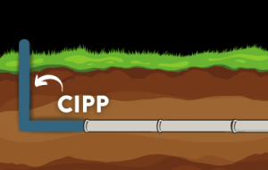 CIPP diagram of what it looks like to perform underground trenchless repipes.