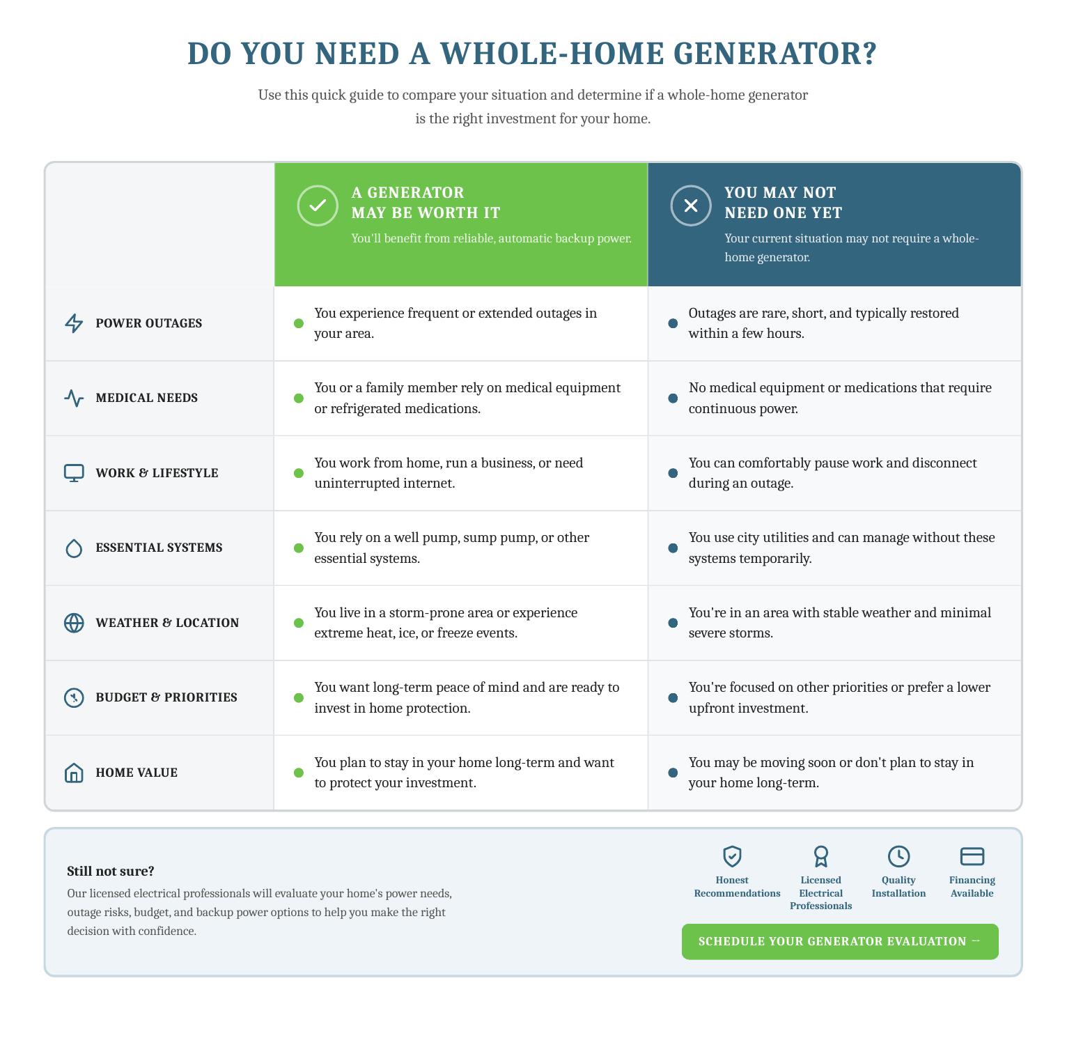 Generator Guide
