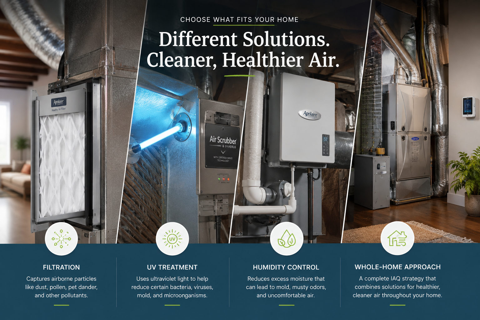 Indoor air quality solutions including whole-home filtration, UV treatment, humidity control, and HVAC-integrated equipment